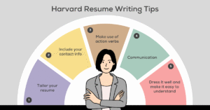 Resume Writing Tips